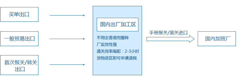 深圳转厂出口退税.png