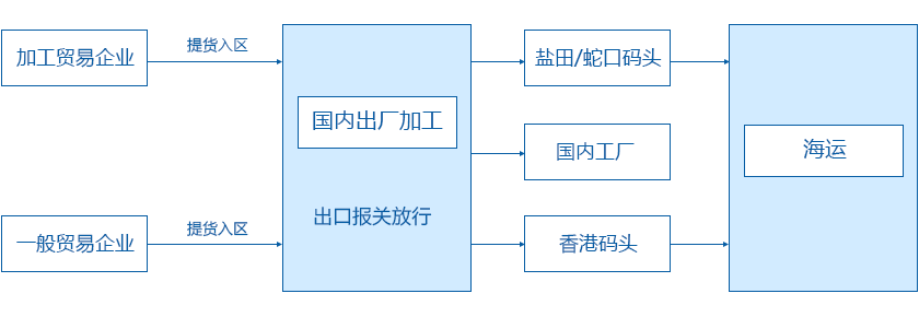 国内出厂加工.png