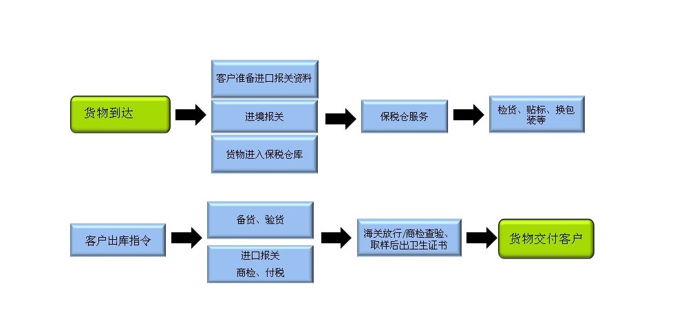 食品清关流程.jpg