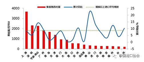 “数”说中国港口，厉害了我的港 中国金融商报网 china.prcfe.com