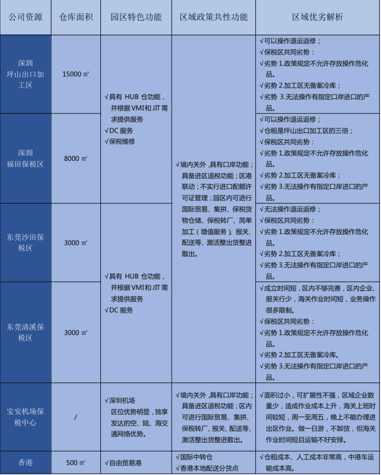 东泰仓库图片.png