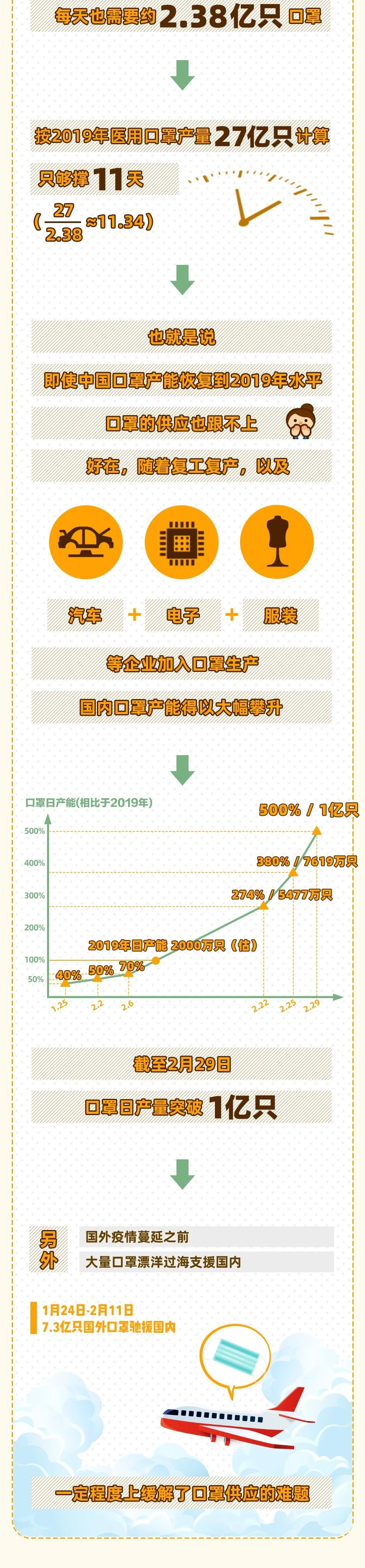 口罩能出口吗