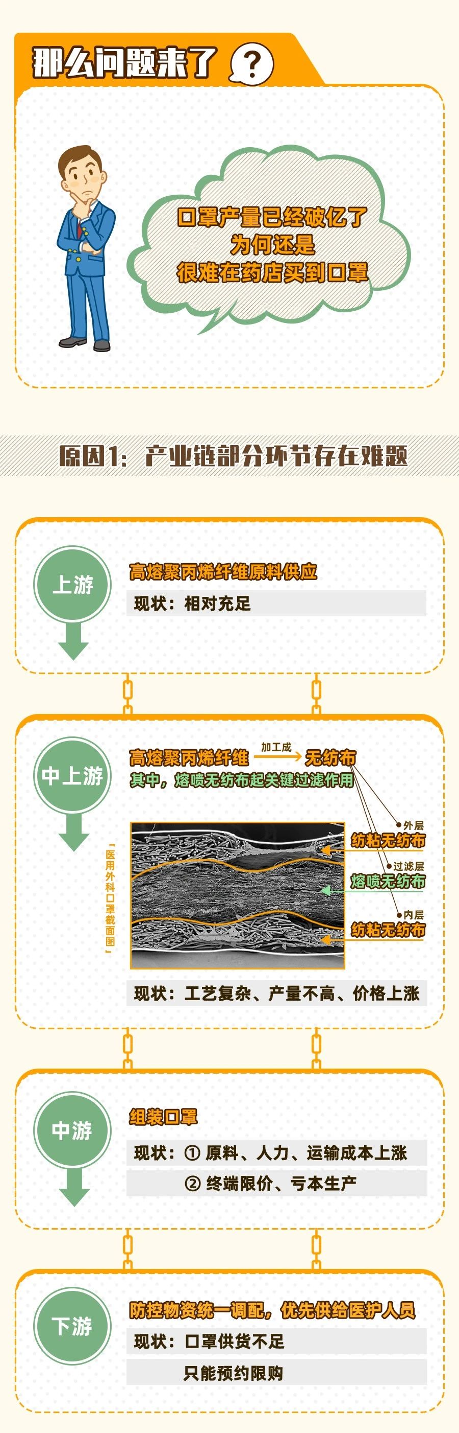 口罩出口