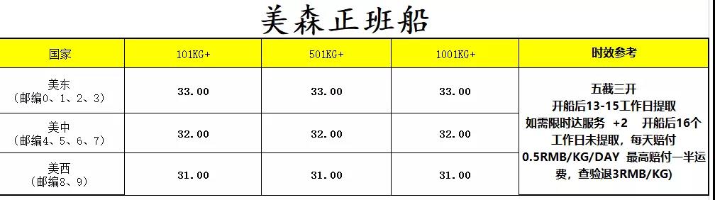 觉醒时代！海运价格涨到33！亚马逊涨价有这么难吗？