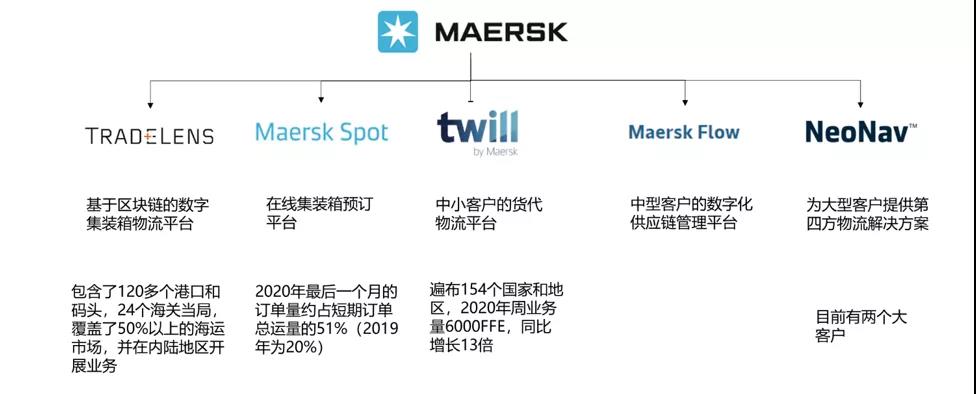 什么，大家都想玩第四方物流？