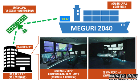 500艘船拥挤水域实船试验成功！无人船时代真的快了