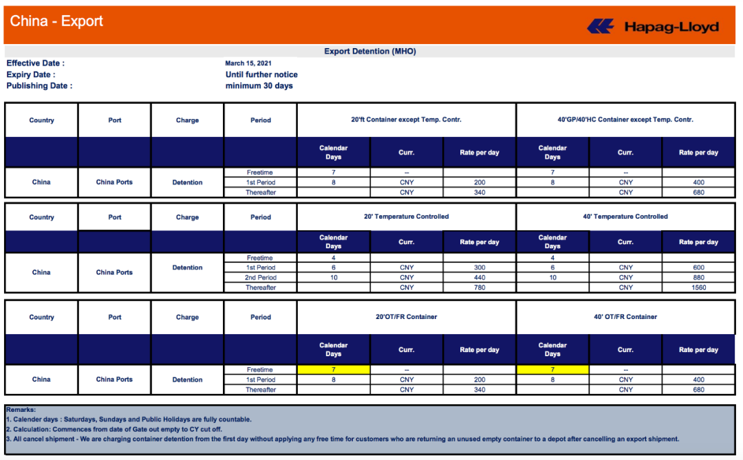 最新！两大船公司公布中国出口货物滞箱费标准