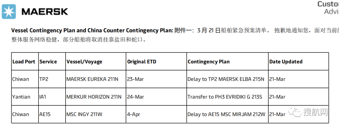 随着即期运费下降及港口船舶等待时间增加，船公司发布跳港通知，并取消更多航次