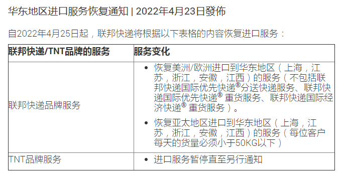 【空运】日本邮政暂停至中国的ems、航空及海运包裹服务；联邦快递恢复部分华东地区进口服务