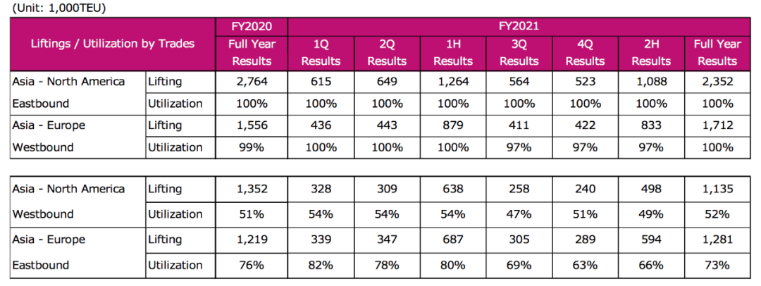 one 2021财年税后净利超167亿美元，增长近4倍