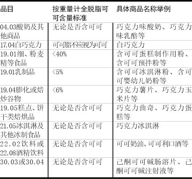 进口零食归类实例解析